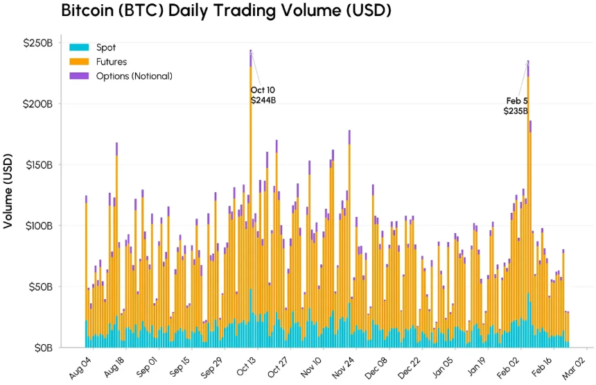 BTC开年不利，暴跌之后又持续阴跌，市场在筑底了吗？