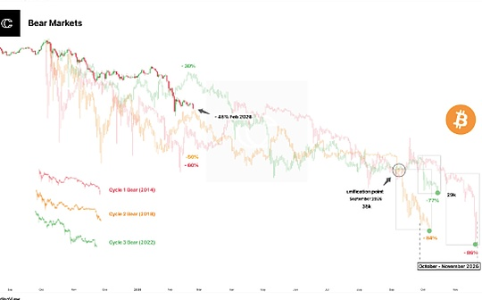 比特币底部探析：下跌原因与买入时机