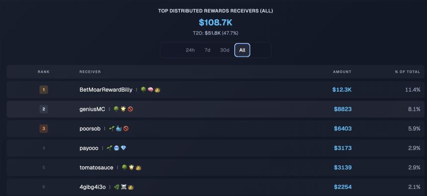 4天赚8000美元:Polymarket LP做市完整实战打法