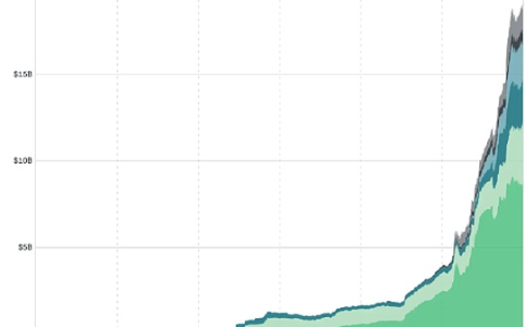 Bitwise：华尔街的加密信号为何被忽视？