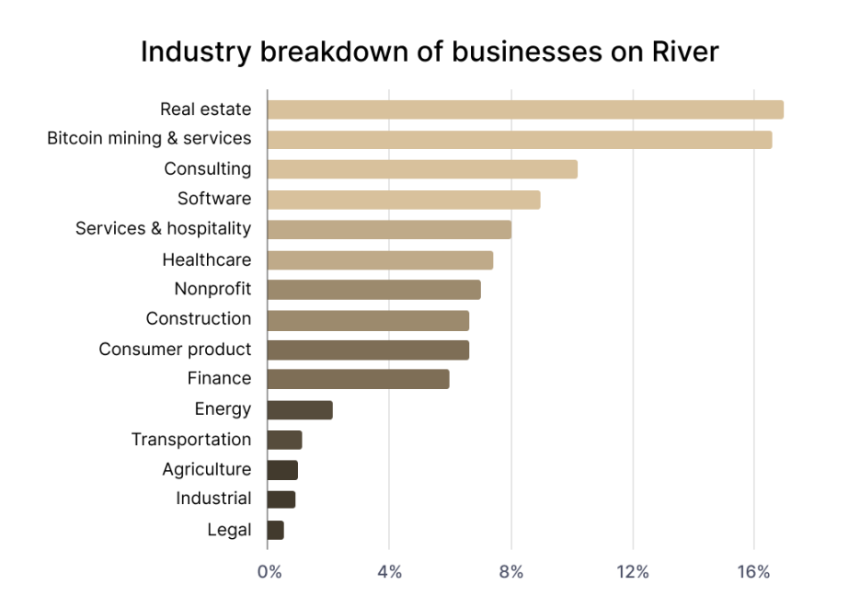 比特币采用浪潮:八大趋势揭示全球普及新篇章