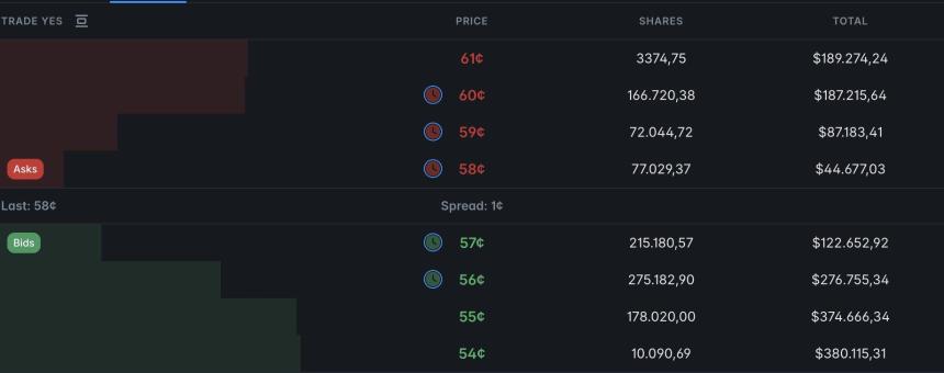 4天赚8000美元:Polymarket LP做市完整实战打法