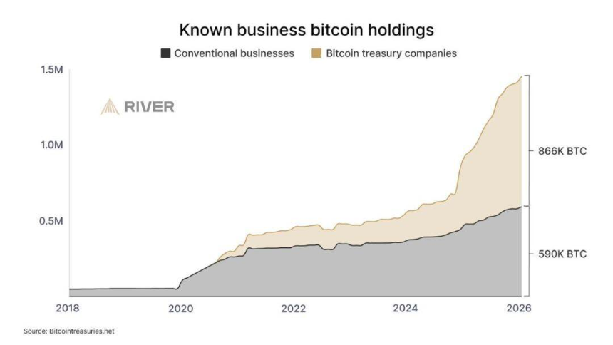 比特币采用浪潮:八大趋势揭示全球普及新篇章