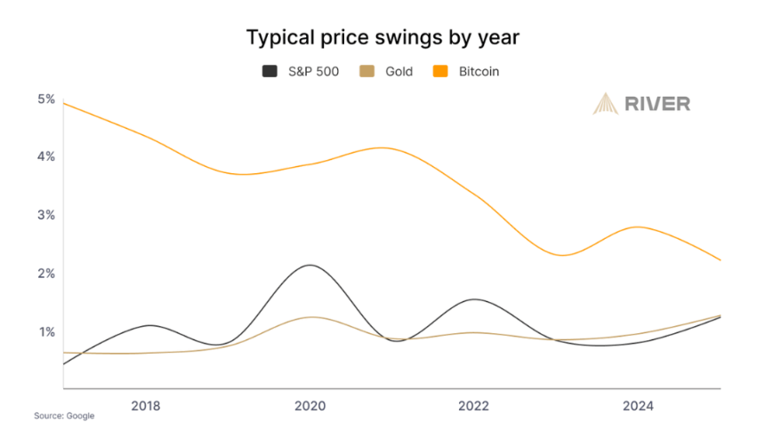 比特币采用浪潮:八大趋势揭示全球普及新篇章