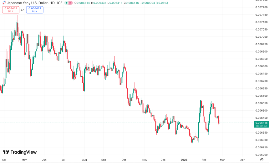 加密市场宏观分析：流动性退潮引发资产再定价