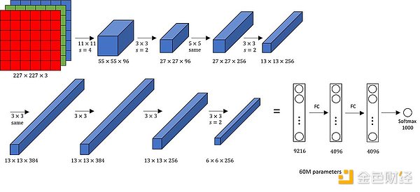 英伟达20年崛起之路：从游戏显卡到AI算力帝国的全面解析