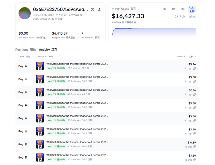不到1毛钱击溃百万流动性，订单攻击或掏空Polymarket的流动性根基