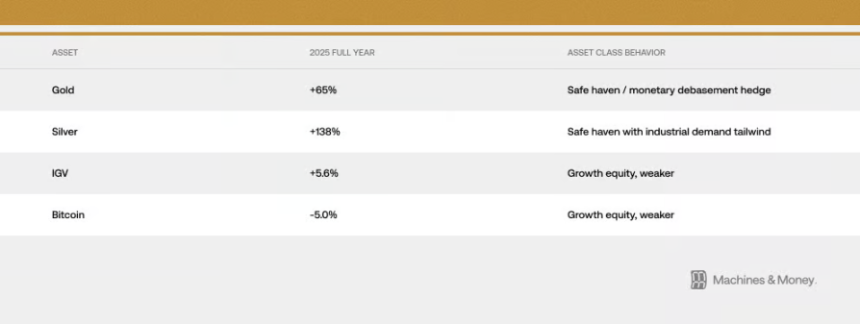 别再用黄金对标比特币了，它现在就是一支高波动的软件股