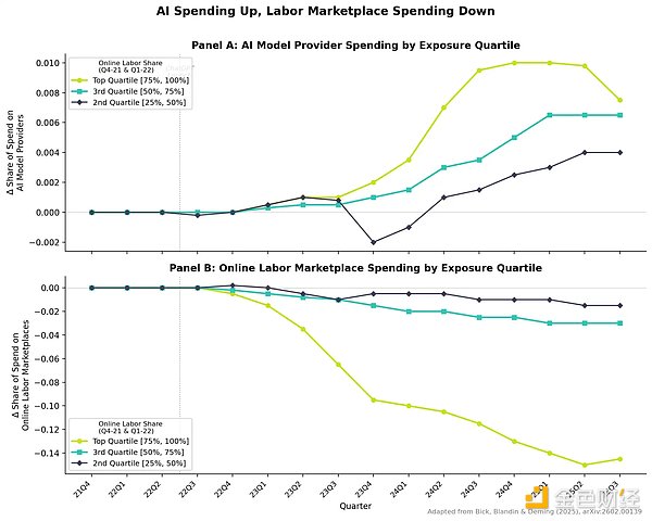 Citrini 余音未了