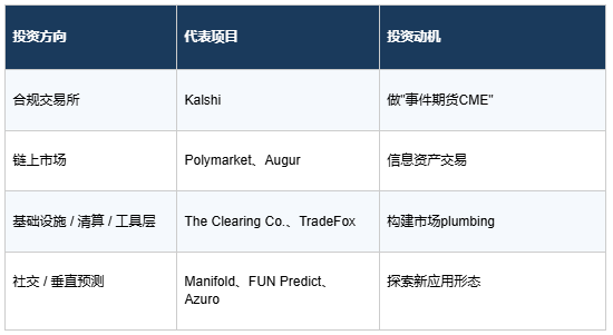 预测市场新格局:两大平台占据97%份额,交易量飙升1100%,揭示未来创业与投资机遇