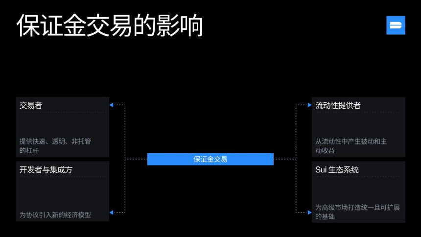 Sui DeFi的“三引擎”革命：新能力、新资产与新计划如何重塑链上金融未来