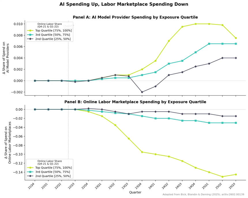 我们都担心被AI替代，但Citrini的末日推演漏掉了什么？
