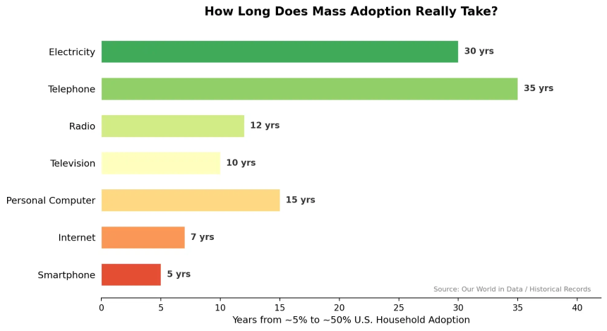 我们都担心被AI替代,但Citrini的末日推演漏掉了什么?