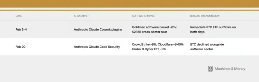 别再用黄金对标比特币了，它现在就是一支高波动的软件股