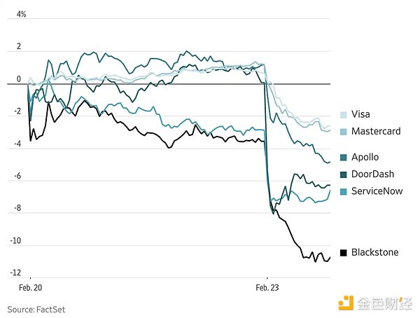 Citrini 余音未了