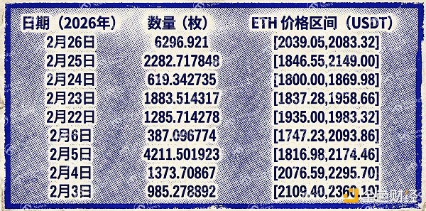 Vitalik单月抛售近2万枚ETH:创始人“透明砸盘”背后的逻辑与影响