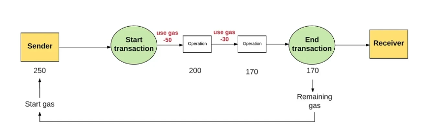 ERC-5564：以太坊隐秘时代已至，收款地址不再「裸奔」