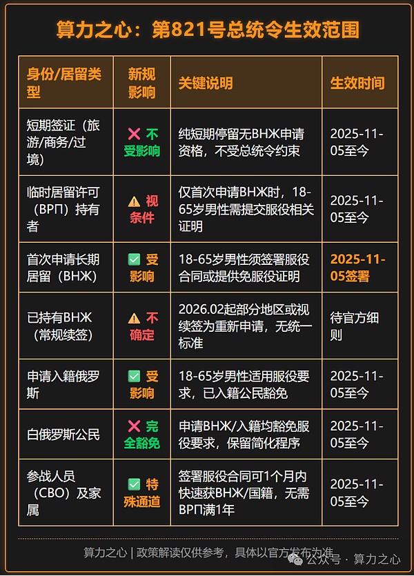 挖比特币的中国人 在俄罗斯收到了入伍通知