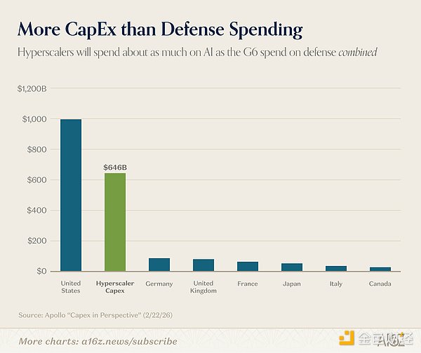 AI成本减半用量倍增：30岁人群人生里程碑全面推迟