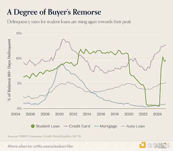 AI成本减半用量倍增：30岁人群人生里程碑全面推迟