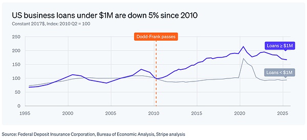 Stripe年度信解读:AI与支付的未来5级模型
