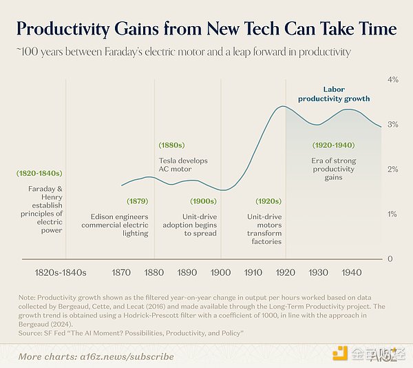 AI成本减半用量倍增：30岁人群人生里程碑全面推迟