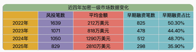 当OpenClaw创始人劝年轻人远离Crypto