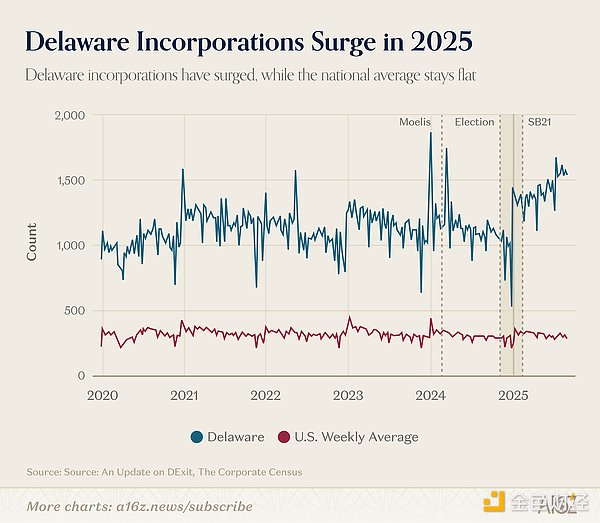 AI成本减半用量倍增：30岁人群人生里程碑全面推迟