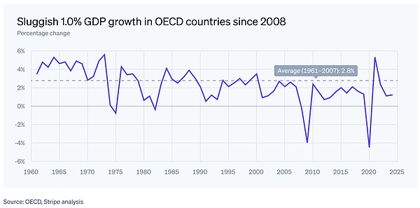 Stripe年度信解读:AI与支付的未来5级模型