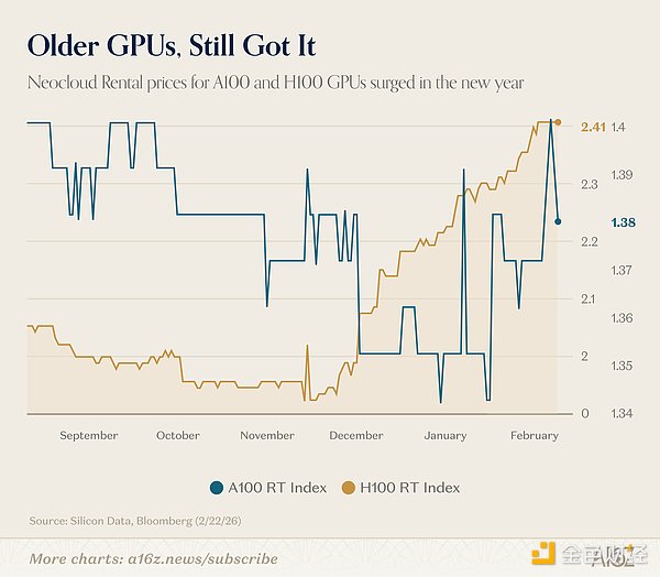 AI成本减半用量倍增：30岁人群人生里程碑全面推迟