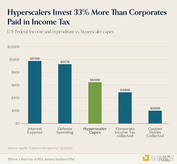 AI成本减半用量倍增：30岁人群人生里程碑全面推迟