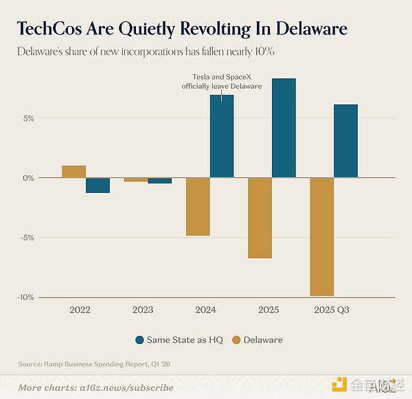 AI成本减半用量倍增：30岁人群人生里程碑全面推迟