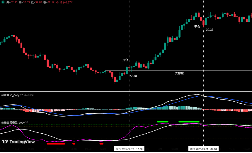 比特币中线空单拿住,HYPE成功逐浪获利 | 特邀分析