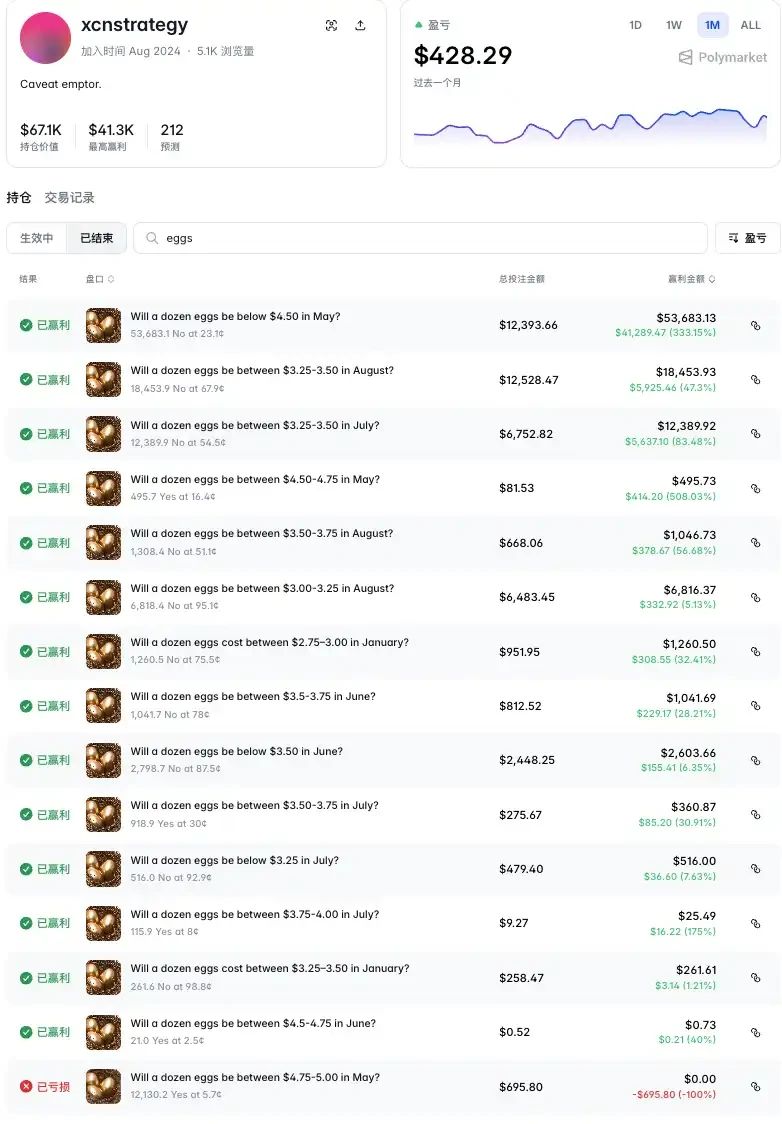 一枚鸡蛋的百年流浪,从华尔街到Polymarket