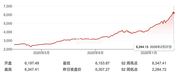 韩国股市狂飙突进 加密市场静待春风:投资热潮背后的全民期待