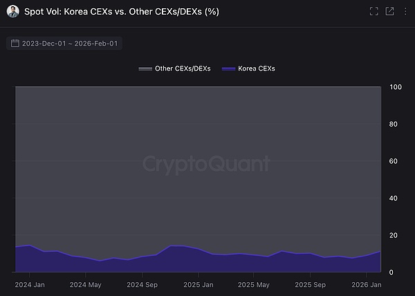 韩国股市狂飙突进 加密市场静待春风:投资热潮背后的全民期待