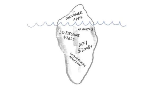 消费者应用问题：加密货币的未来之路