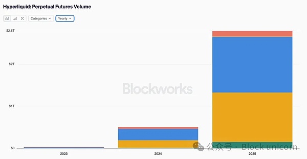 消费者应用问题