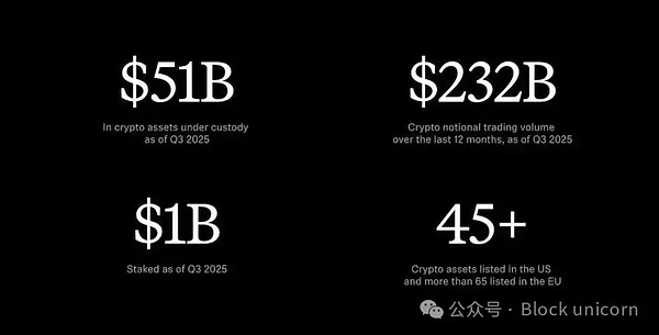 消费者应用问题