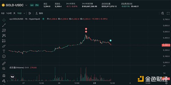 地缘冲突引发黄金套利机会