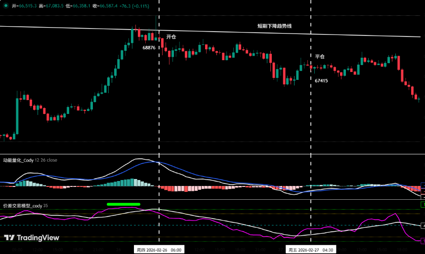 比特币中线空单拿住,HYPE成功逐浪获利 | 特邀分析