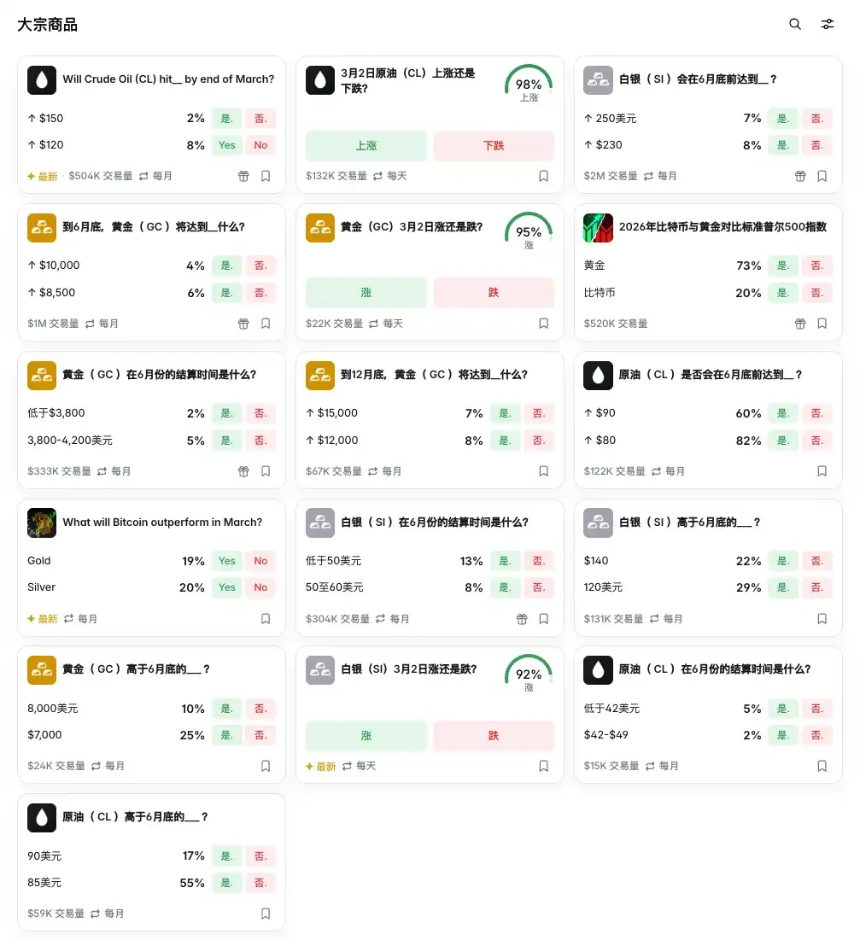 一枚鸡蛋的百年流浪,从华尔街到Polymarket