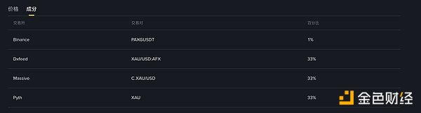 地缘冲突引发黄金套利机会