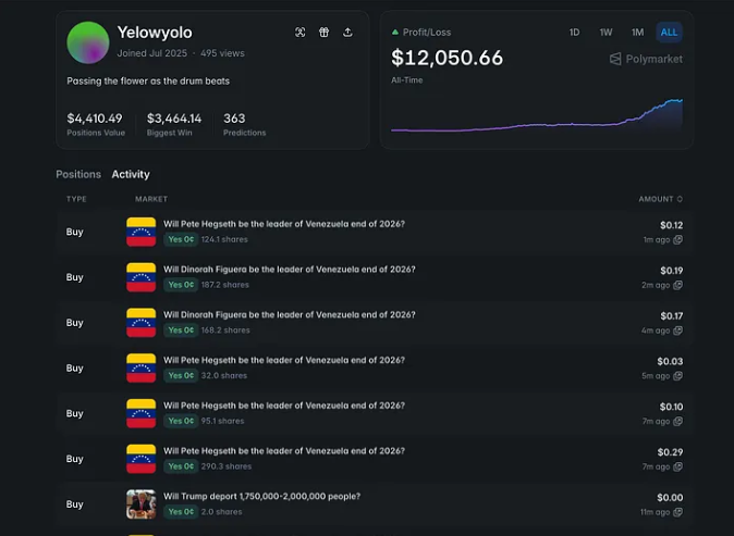 如何系统性追踪Polymarket上的高胜率地址?
