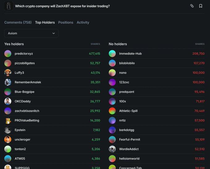如何系统性追踪Polymarket上的高胜率地址?