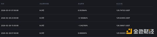 地缘冲突引发黄金套利机会