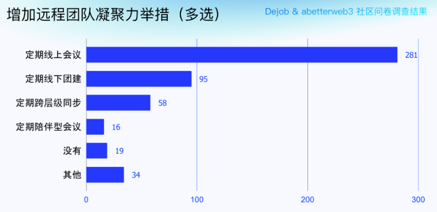 Web3职场到底什么样？一份来自头部交易所的样本观察