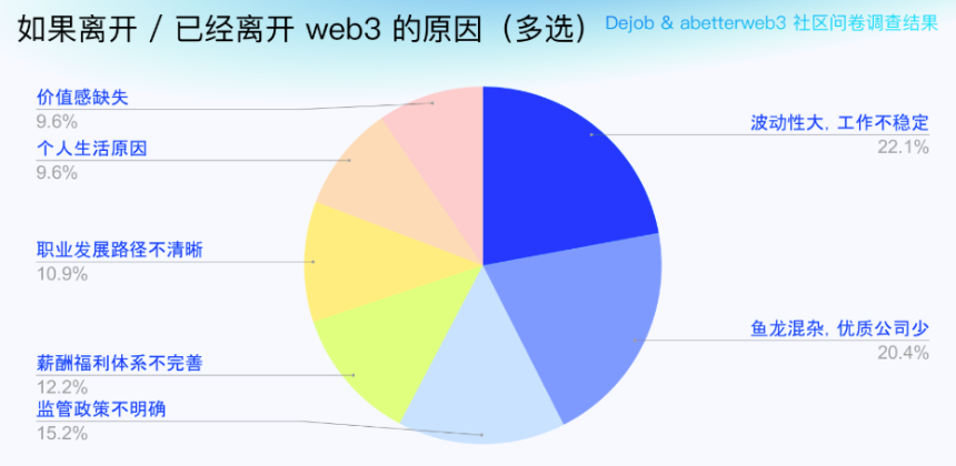 Web3职场到底什么样？一份来自头部交易所的样本观察