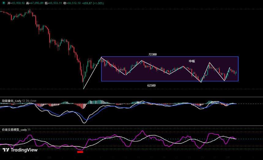 比特币中线空单拿住,HYPE成功逐浪获利 | 特邀分析