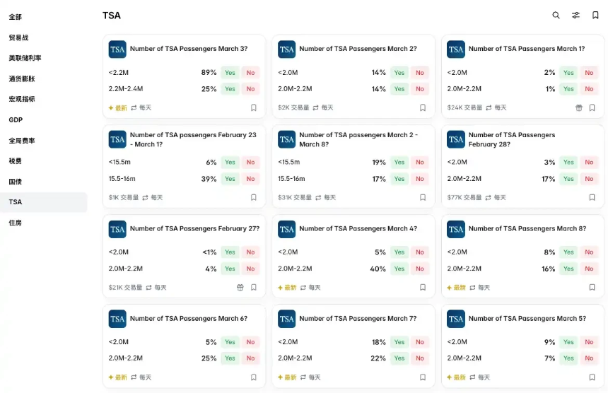 一枚鸡蛋的百年流浪,从华尔街到Polymarket
